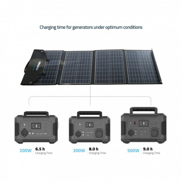 Powerology 120W Universal Folding Solar Panel Black 1