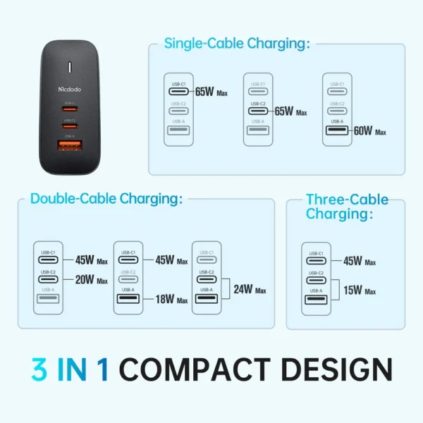 Mcdodo CH-844 Mecha Series GaN 65W Dual Type-C + USB Mini Size Wall Charger Set (EU/UK/US Plug) - Image 5