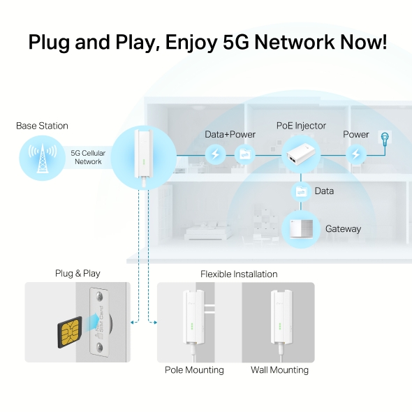 TP-Link NE211 5G Outdoor Gateway Router - Image 5