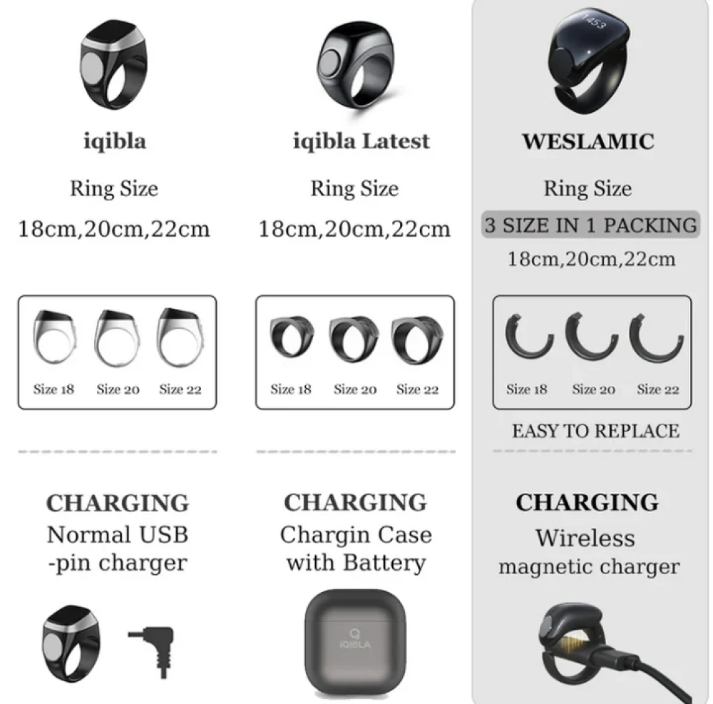 Smart Tasbih Ring - I Tasbih - Image 6