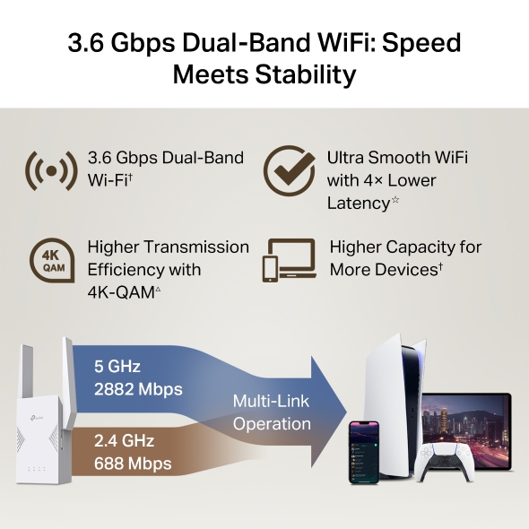 Tp-Link BE3600 Dual-Band Wi-Fi 7 Range Extender - Image 6