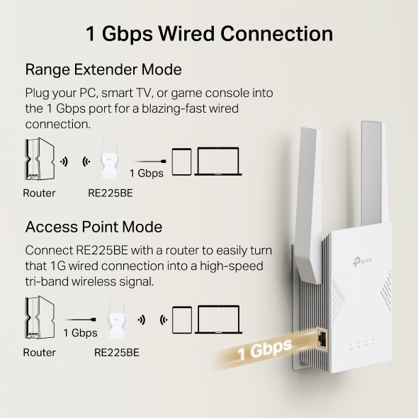 Tp-Link BE3600 Dual-Band Wi-Fi 7 Range Extender - Image 7
