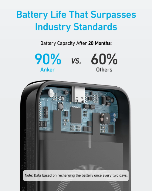 ANKER MAGGO 5000MAH 7.5W POWERBANK BLACK A1614H13 - Image 2