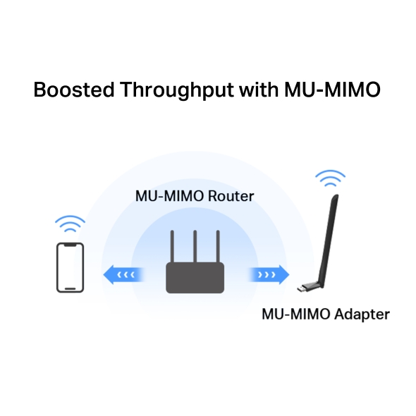 Mercusys AC1300 High Gain Wireless Dual Band USB Adapter - Image 3