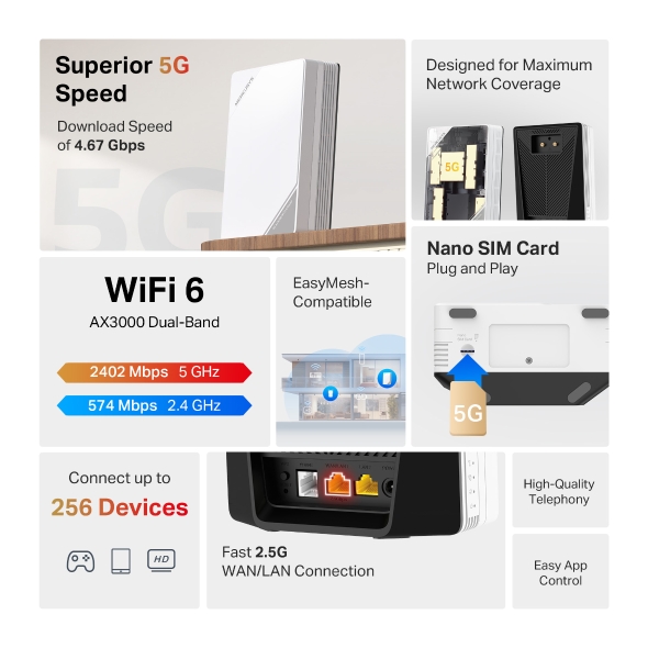 Mercusys 5G AX3000 Wireless Dual Band Router - Image 4