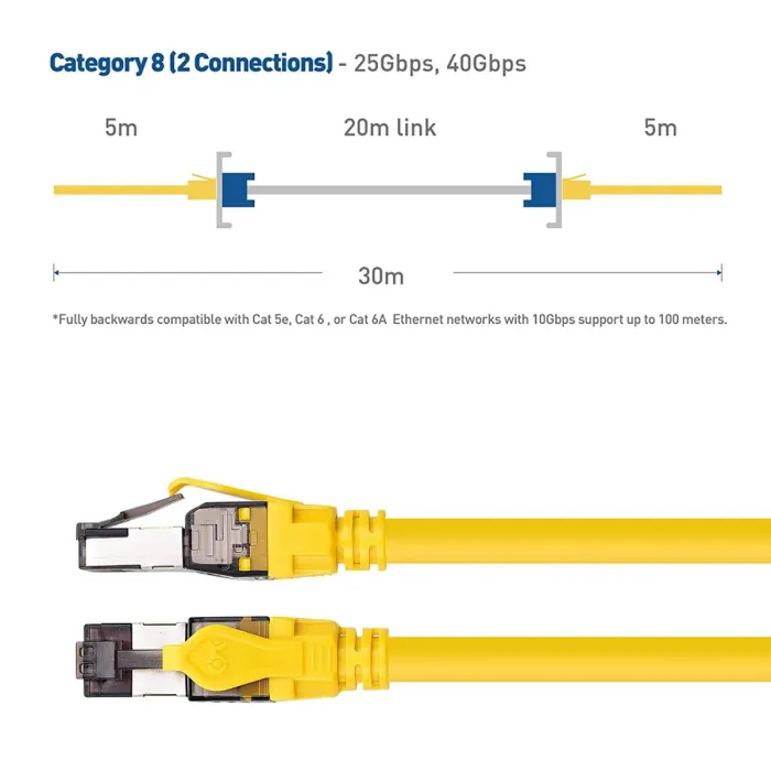 KUWES Cat.8 High Speed Ethernet Cable Up To 40Gbps 15m - Yellow - Image 2