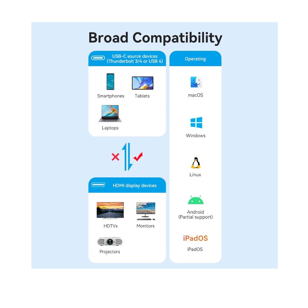 Vention CRDBC USB-C to HDMI 2.1 8K Converter Adapter Connector - Image 3